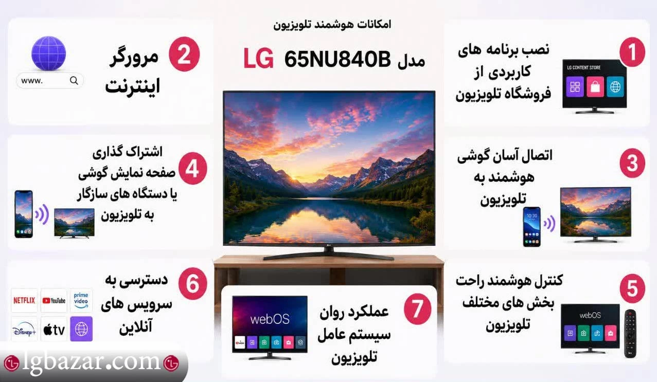 امکانات هوشمند تلویزیون lg مدل 65NU840B