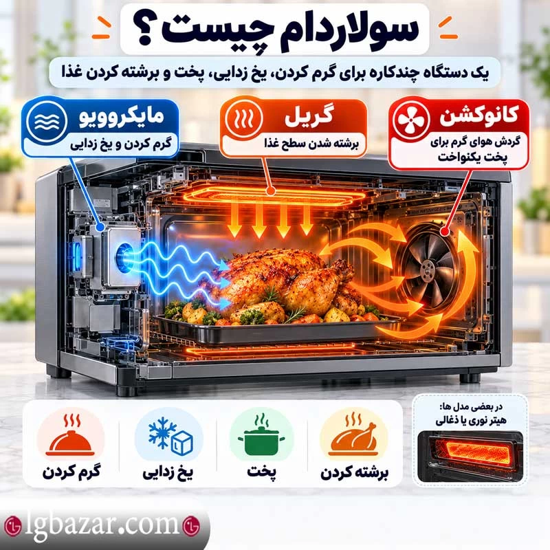 سولاردام چیست؟