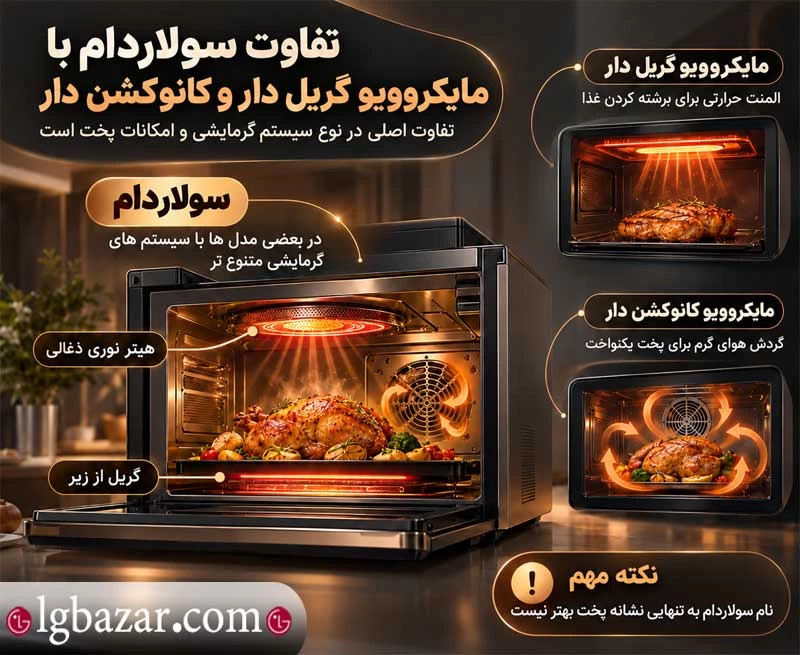 تفاوت سولاردام با مایکروویو گریل دار و کانوکشن دار