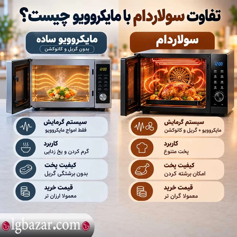 تفاوت سولاردام با مایکروویو